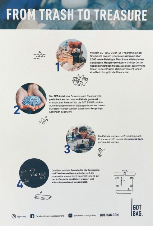 GOTBAG. RollTop Laptoprucksack shark